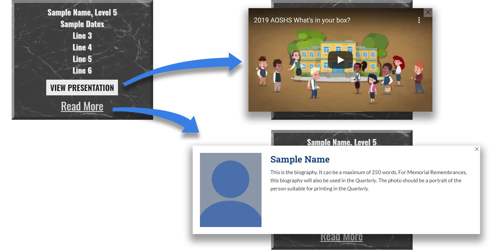 Sample image of Level 5 tile with example presentation, photo, and biography